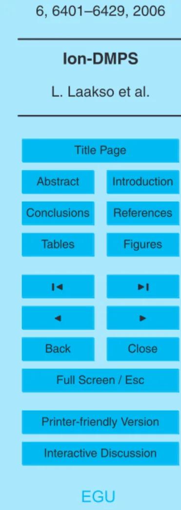 Fig. 10. Example of fittings of BSMA concentration data.