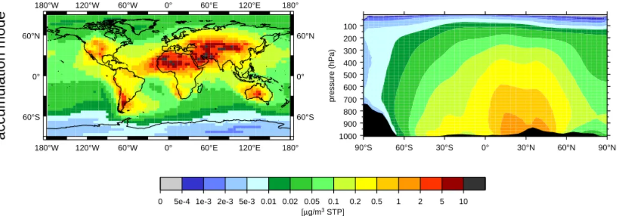 Fig. 3. As Fig. 1, but for mineral dust (accumulation mode only).