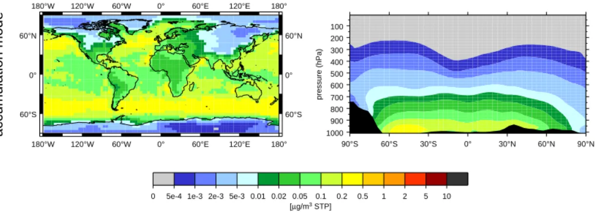 Fig. 4. As Fig. 1, but for sea salt (accumulation mode only).
