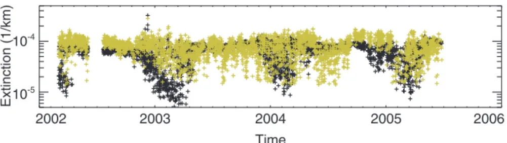Fig. 1. This figure shows the 18-km, 1020-nm aerosol extinction coe ffi cient measured by SAGE III (black) and POAM III (gold) in the Northern Hemisphere