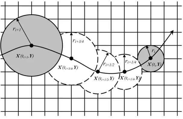 Fig. 1. Illustration of the two layer column evolution along a trajectory in the COMET model.