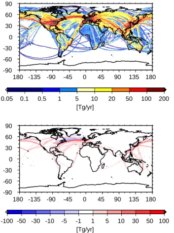 Fig. 2. Upper panel: Horizontal distribution of the vertically integrated fuel consumption of commercial aircraft considered in the SCENIC subsonic fleet for 2050 (S4) [Tg yr −1 ]