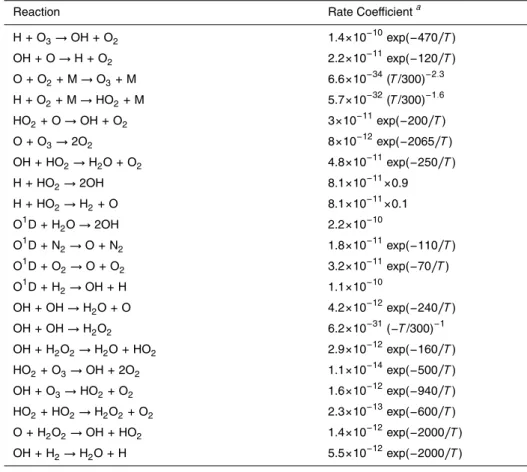 Table 2. The odd oxygen and hydrogen reactions included in MESOMOD.