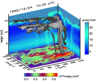 Fig. 6. Spatial distribution of NO x in the LTN3D run for 24 December 1992, 10:30 UTC:
