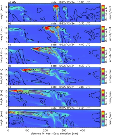 Fig. 7. NO x volume mixing ratios and the q totm = 0.01g kg −1 contour (where q totm = q cloud water + q rain + q ice + q graupel + q snow is the sum of all hydrometeor mass mixing ratios) during the development of a mesoscale convective system from 24 Dec