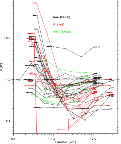 Fig. 4. Composite plot of the medians in Fig. 3. Different analytical methods are shown in different colors.
