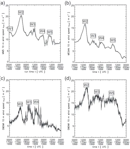 Fig. 4. Wind speed time series at Warnem ¨unde from (a) MM5, (b) MESAN, and (c) DWDMI with (d) Kap Arkona (54.7 ◦ N, 13.4 ◦ E) data from DWDMI