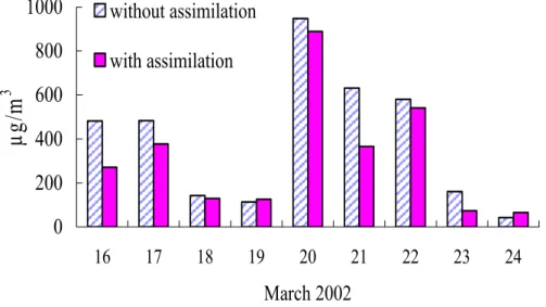 Fig. 5. Same as Fig. 4, but for all observational sites.