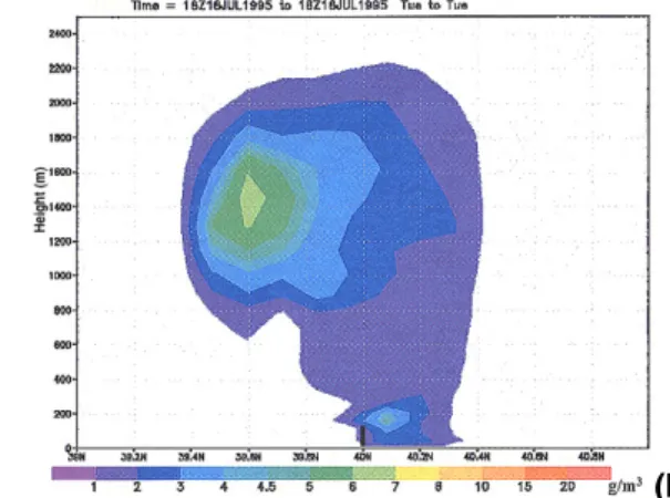 Fig. 11. Longitudinal cross section, spatially indicated in Fig. 2, of the simulated plume within grid G 2 for both meteorological simulations, S 1 and S 2 