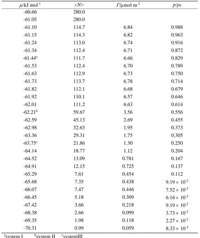 Table 1. Data of the Adsorption Isotherm of Benzaldehyde on Ice, as Obtained from the Simulations 