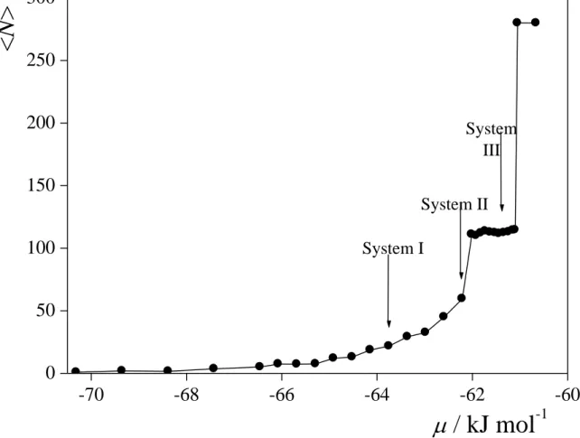Figure 5.  Petitjean et al.  -70 -68 -66 -64 -62 -60050100150200250300SystemIIISystem IISystem I<N>   / kJ mol -1