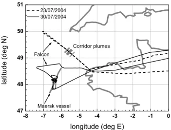 Fig. 2. Falcon flight tracks for the ship corridor survey flight on 23 July 2004 and the single plume study on 30 July 2004