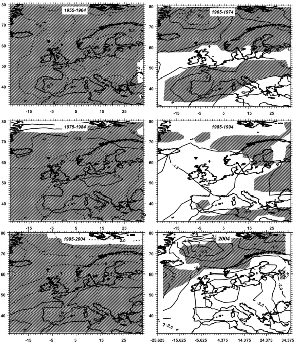 Fig. 9. Same as Fig. 8 but for warm season.