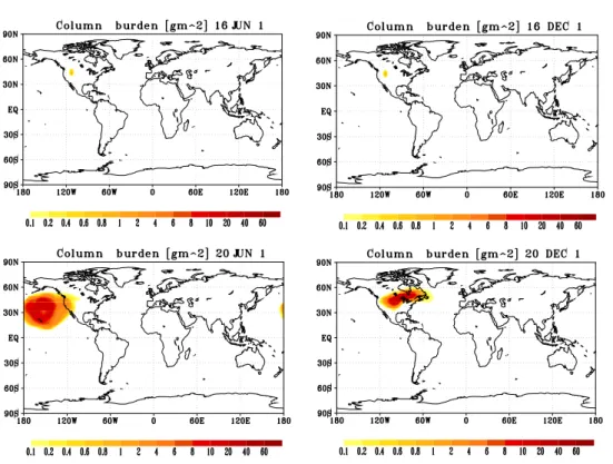 Fig. 1. Geographical distribution of aerosol column burden in both experiments for the first month after the eruption.