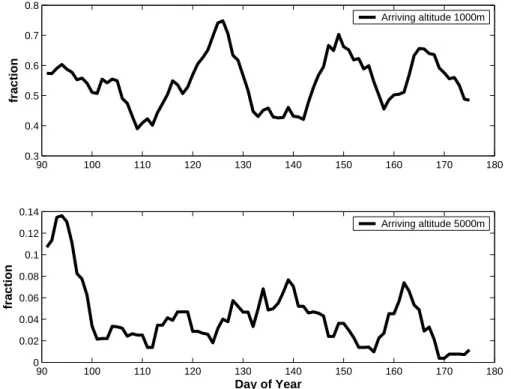 Fig. 8. The mean relative fraction time each day trajectory (for the years 2000–2005) has spent in the boundary layer (BL), defined as altitudes below 2000 m (1000 m for the Arctic region).