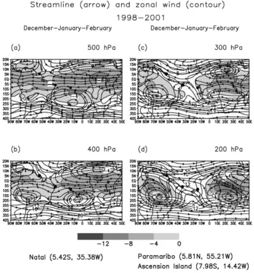 Fig. 11. 1998–2001 DJF middle/upper troposphere zonal winds and streamlines for (a) 500 hPa, (b) 400 hPa, (c) 300 hPa, (d) 200 hPa.