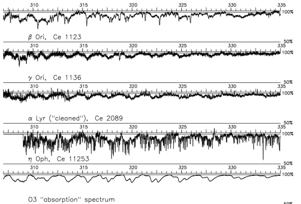 Fig. 1. Sample spectra, linearized and normalized as described in the text, plotted against wavelength (in nm); each vertical scale extends from 100–50%