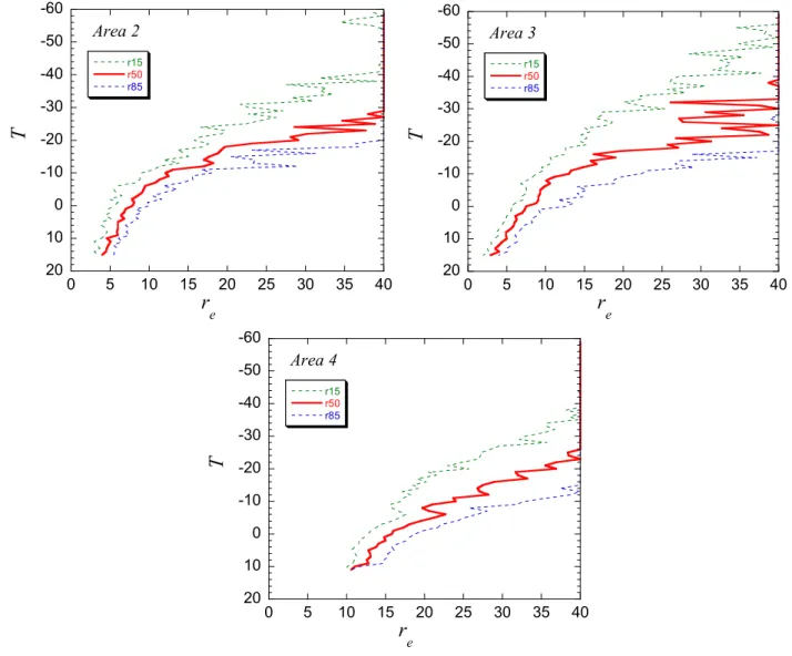 Figure 3.   Analysis of the T-r e  relationship, for all the pixels that passed the cloud mask in  areas 2, 3 and 4 from 13:01 GMT