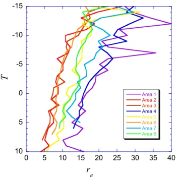 Figure 4. The median r e  of all the areas in figure 2 at 13:01. Areas 2, 3, and 6 are  microphysically continental, areas 1 and 4 are microphysically maritime, and areas  5, 7 and 8 are transition between maritime and continental
