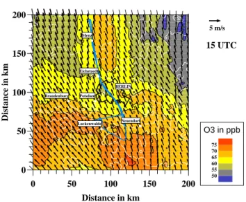 Fig. 2. Wind and ozone concentration fields near ground level for 20 July 1998 and afternoon flight track of the IBUF aircraft.