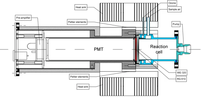 Fig. 2. Details of the CLD.