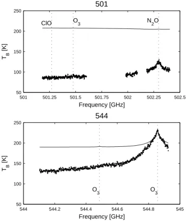 Fig. 5. Principle of weighting of clear-sky retrieved humidity with saturation for cloud correction