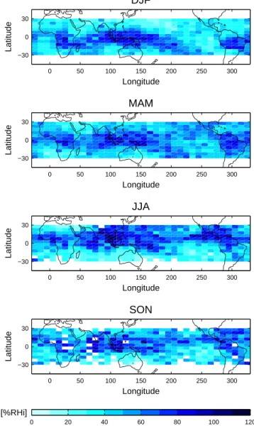 Fig. 7. Histogram of individual measurements of UTH from Odin at 200 hPa and MOZAIC. Odin-SMR cases of strong scattering are here included following a random normal distribution of mean 100 %RHi and standard deviation 20 %RHi (see further the text).