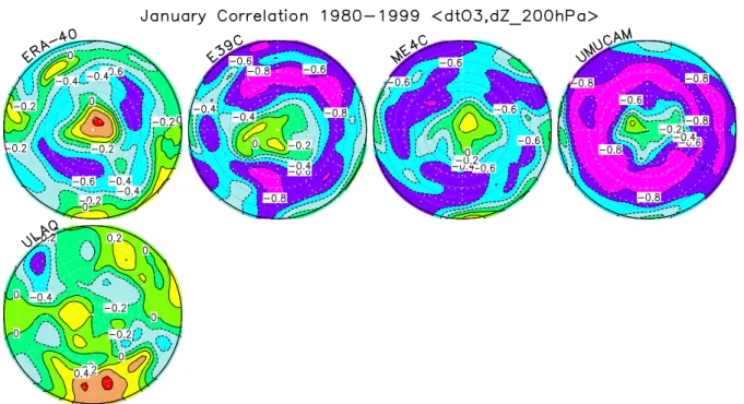 Fig. 2. Correlation between January monthly mean geopotential height anomalies at 200 hPa and monthly mean total column ozone anomalies during the time period 1980-1999