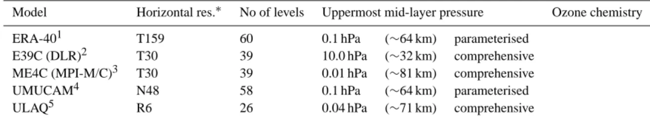 Table 1. Summary of models in this comparison.