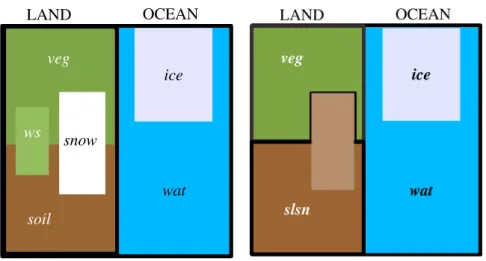 Fig. 1. Illustration of the index definition for the surface resistances R s (left) and the aerodynamic resistances and the quasi-laminar boundary layer resistances (R a and R qbr , right)