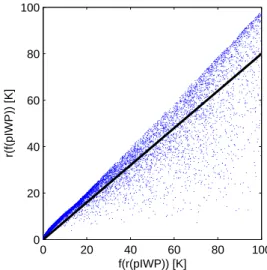 Fig. 4. Simple simulation of the beam filling effect for Odin-SMR.
