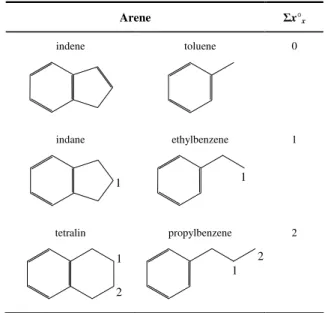 Table 1. Examples of bicyclic and monocyclic arenes belonging to 6x ◦ 0−2 . 1 Arene  x ° x indene toluene 0 indane ethylbenzene 1 tetralin propylbenzene 2 1 1  2  1  2 