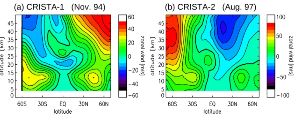 Fig. 2. Zonal mean zonal wind for CRISTA-1 (a) and CRISTA-2 (b) calculated from UKMO data interpolated to CRISTA measurement times and locations