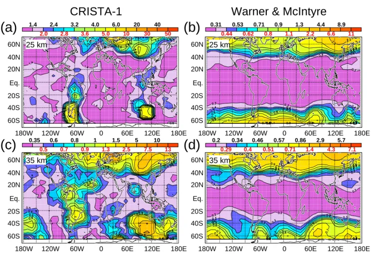 Fig. 4. Horizontal distributions of GW-MF absolute values in mPa (see color bars and contour labels) for CRISTA-1 (November 1994) at altitudes of 25 km (a) and 35 km (c)