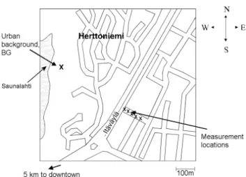 Fig. 1. Schematic map of the measurement site and its surroundings (Pirjola et al., 2006)