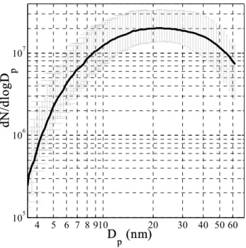 Figure 3. A typical positive ion mass spectrum taken with the AMS of particles formed from the  exposure of Laminaria digitata to 500 ppb of ozone at Mace Head
