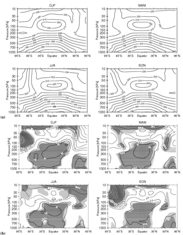 Fig. 7. Same as in Fig. 6, but for temperature. Positive (negative) values indicate higher (lower) temperature in the 1990s