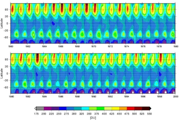 Fig. 3. Development of monthly mean total ozone between 1960 and 1999, as calculated with E39/C