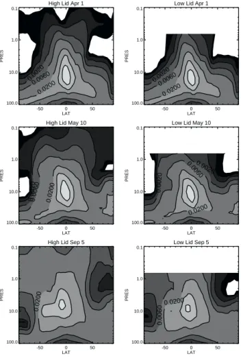 Fig. 11. The annual cycle of CLAES and model CH 4 72–80 ◦ S on the 1200 K surface using contoured pdfs