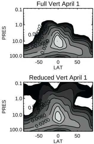 Fig. 5. Comparison of Full Vert (top) and Reduced Vert (bottom) age tracer distributions near the end of the 2nd year of simulation.