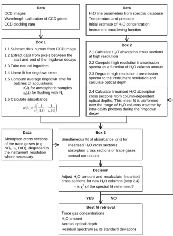 Fig. 9. Flow chart illustrating the logic of the analysis procedure.