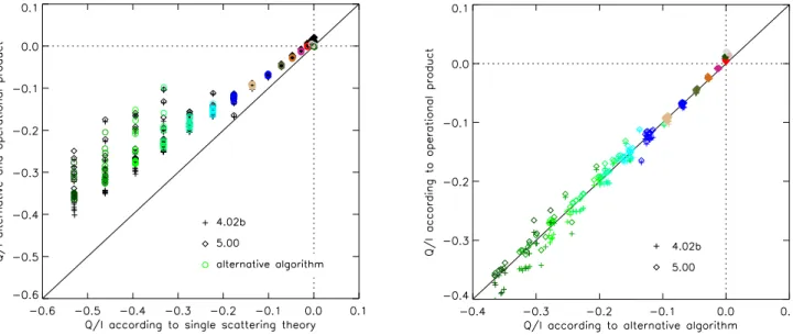 Fig. 6. Same as Fig. 5, but now for a different state of orbit 2509 over the Sahara desert