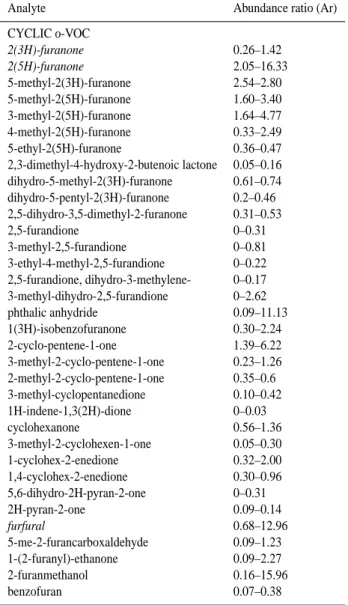 Table 4. Hydrocarbon, linear o-VOC and mono aromatic o-VOC ion abundance ratios.