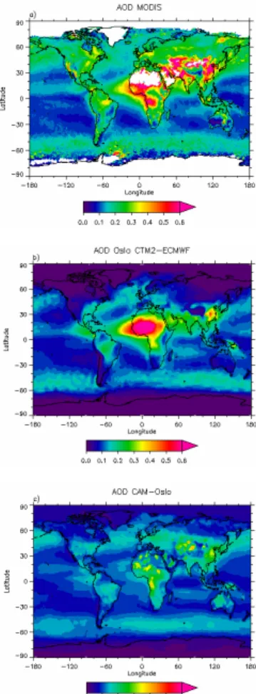 Fig. 1. Annual mean AOD at 550 nm from (a) Modis, (b) Oslo CTM2-ECMWF, and (c) CAM- CAM-Oslo