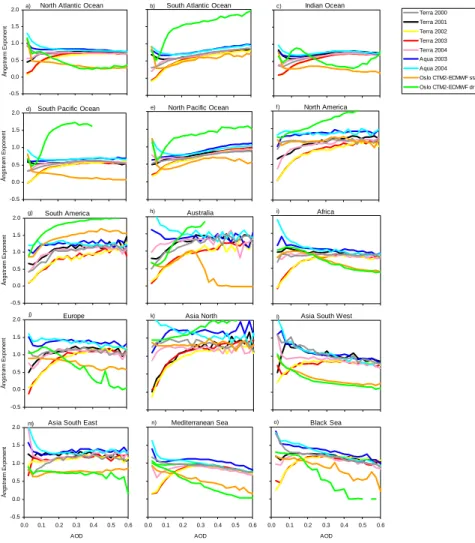 Fig. 9. As in Figs. 7a–o, but for ˚ Angstrøm Exponent. Also shown are data from Oslo CTM2.