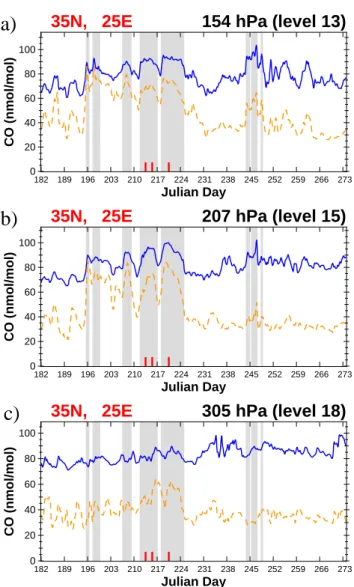 Fig. 11. 3-D structure of the North American CO tracer from MATCH-MPIC (NRT run) at 12:00 UTC on 19 November 2001;