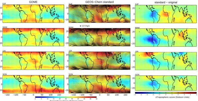 Fig. 4. Seasonal average GOME (left) and (middle) GEOS-Chem (convolved with GOME av- av-eraging kernels) tropospheric ozone columns for 2000