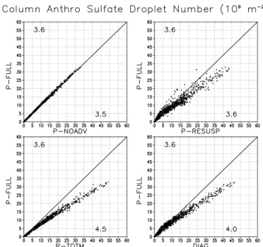 Fig. 9. As in Fig. 2, but for shortwave cloud radiative forcing.