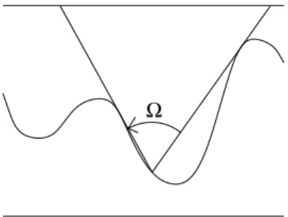 Figure 1. Shadowing process : interface h(x, t) and solid angle Ω(x, {h}).