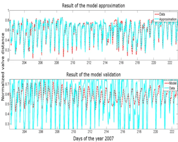Figure 11. Impact of sunlight &amp; tide level on the behavior of oysters